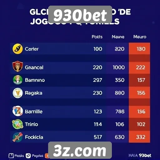 Estatísticas de jogos populares na 930bet